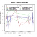 Bilan des sentinelles PM 2013-2015